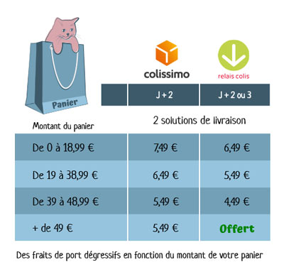 Infographie descriptive des frais de livraison sur l'Heure du Chat