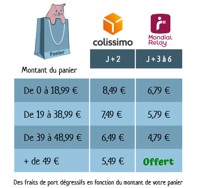 Frais de port l'Heure du Chat - Colissimo, Mondial Relay